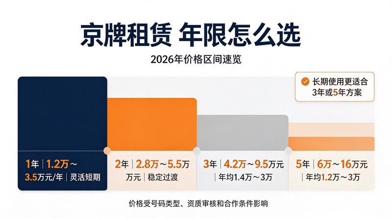 京牌指标市场交易数据分析