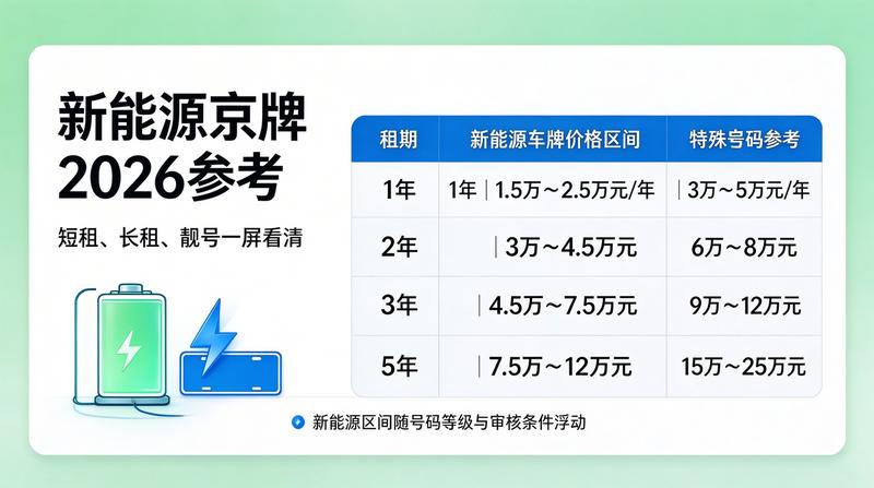 2026年最新交通政策发布会